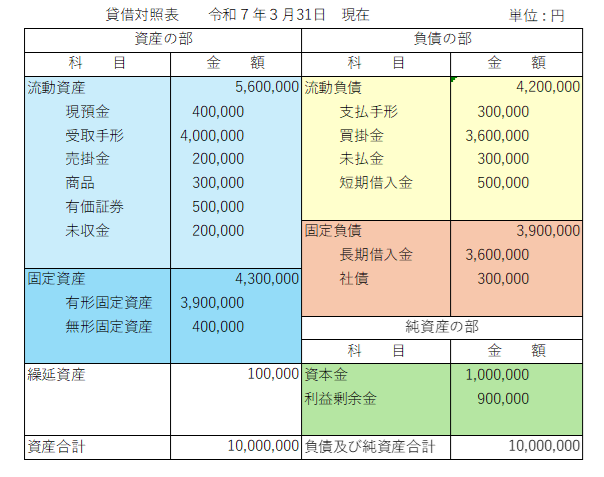 貸借対照表